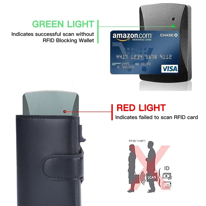 DIGI: Slim RFID Blocking Wallet for Everyday Essentials